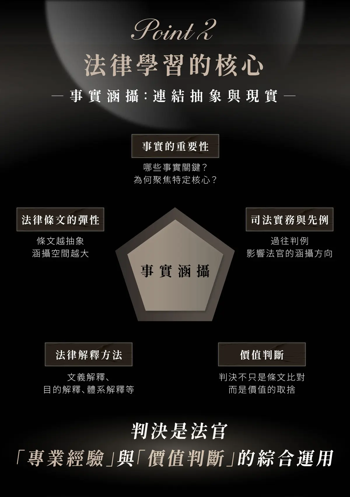 判決實戰課程介紹圖 5