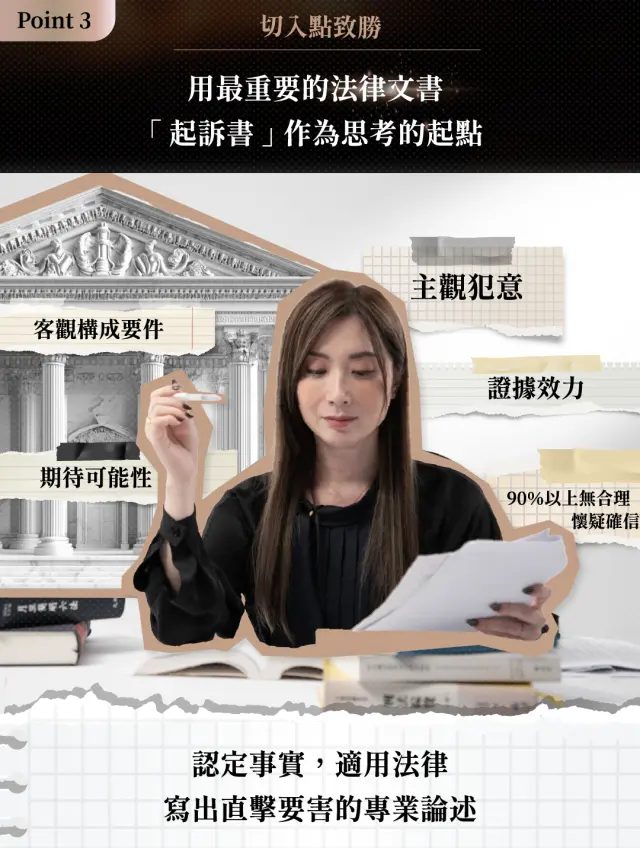 第四章：起訴書實戰：書類撰寫與解讀邏輯（實務篇）